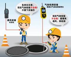 连平有限空间操作说明